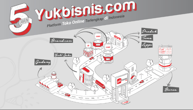Panduan Menjalankan Toko Online Yukbisnis