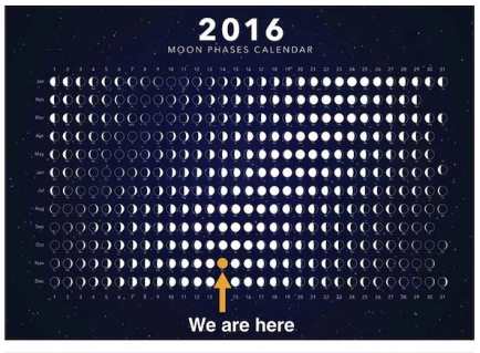 Apakah Anda menjalankan hidup Anda dengan siklus Matahari atau Bulan?