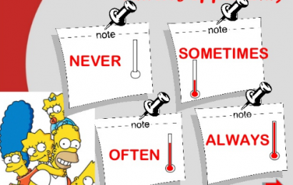 Belajar English Dasar: Jenis dan Macam dari Adverb of Frequency