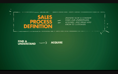 Definisi Selling, Branding, dan Service