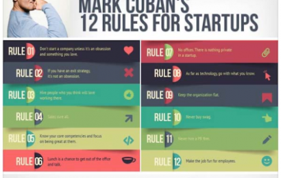 12 Aturan Untuk Startup oleh Mark Cuban
